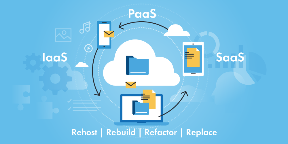 Migration vers le cloud - technologies et termes