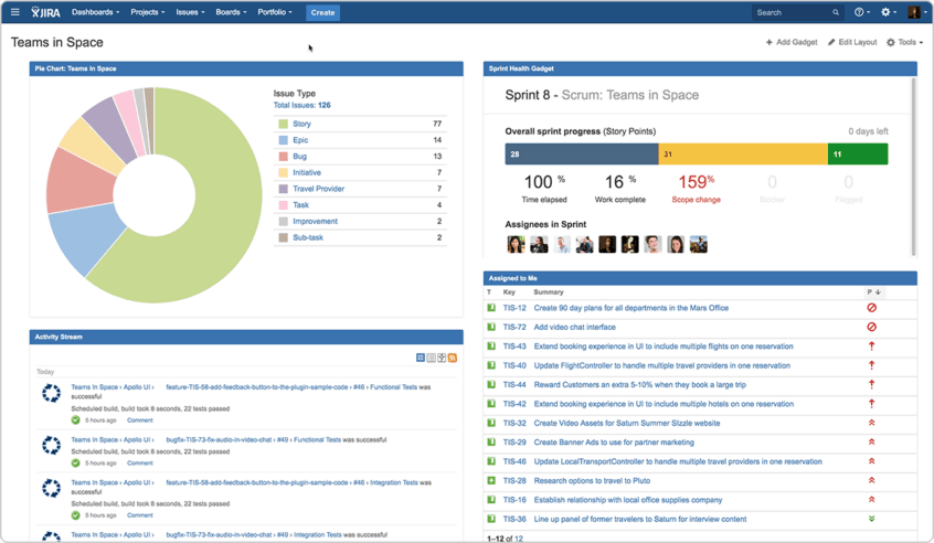 Pourquoi utiliser Jira - tableau de bord agile